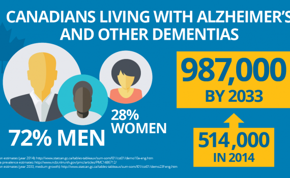 Live a Healthy Lifestyle, Reduce Alzheimer’s Risk