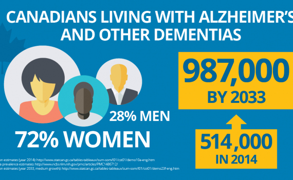 Live a Healthy Lifestyle, Reduce Alzheimer’s Risk