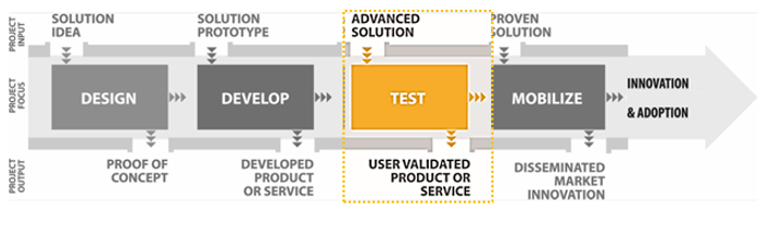 Innovation Pipeline